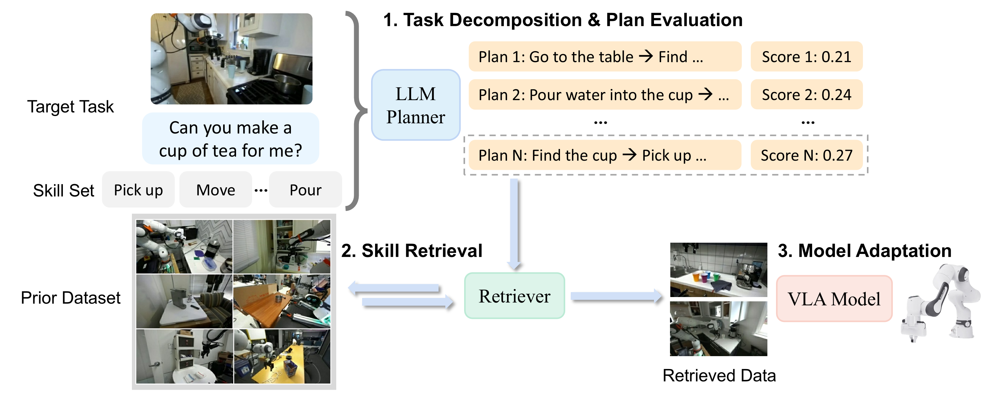 HSR Framework Overview